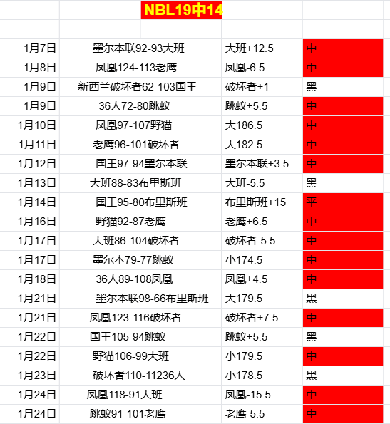 红魔强势来,曼联能否缔,造四连冠奇,OD体育官网,APP下载,注册领彩金,官方网站,网站入口