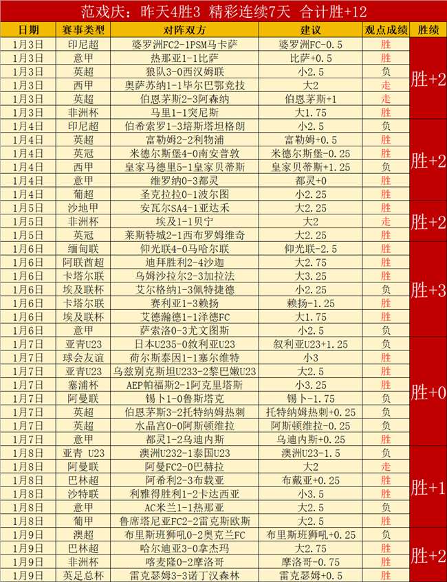 大乐透期号,专家推荐,质合分析前,OD体育官网,APP下载,注册领彩金,官方网站,网站入口