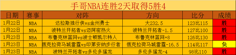 大乐透期号,专家推荐,质合分析前,OD体育官网,APP下载,注册领彩金,官方网站,网站入口