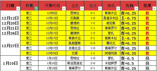 周五,英冠赛推荐,普雷斯顿对,OD体育官网,APP下载,注册领彩金,官方网站,网站入口