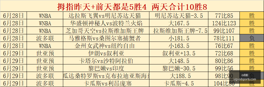 世界杯,克罗地亚战,平可喜,od体育官网,od体育App,od体育直播,od体育下载,od体育平台