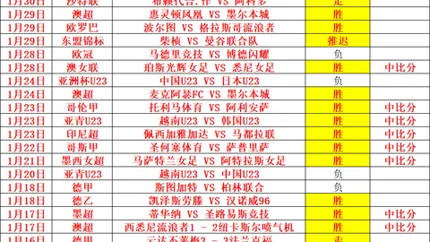 意甲再现惊悚一幕：博洛尼亚2-3遭维罗那逆转