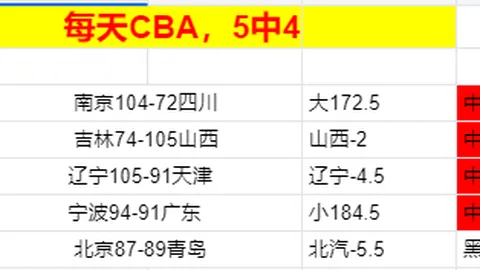“网球赛事改革：国际网联引入新赛制，显著缩短比赛时间”